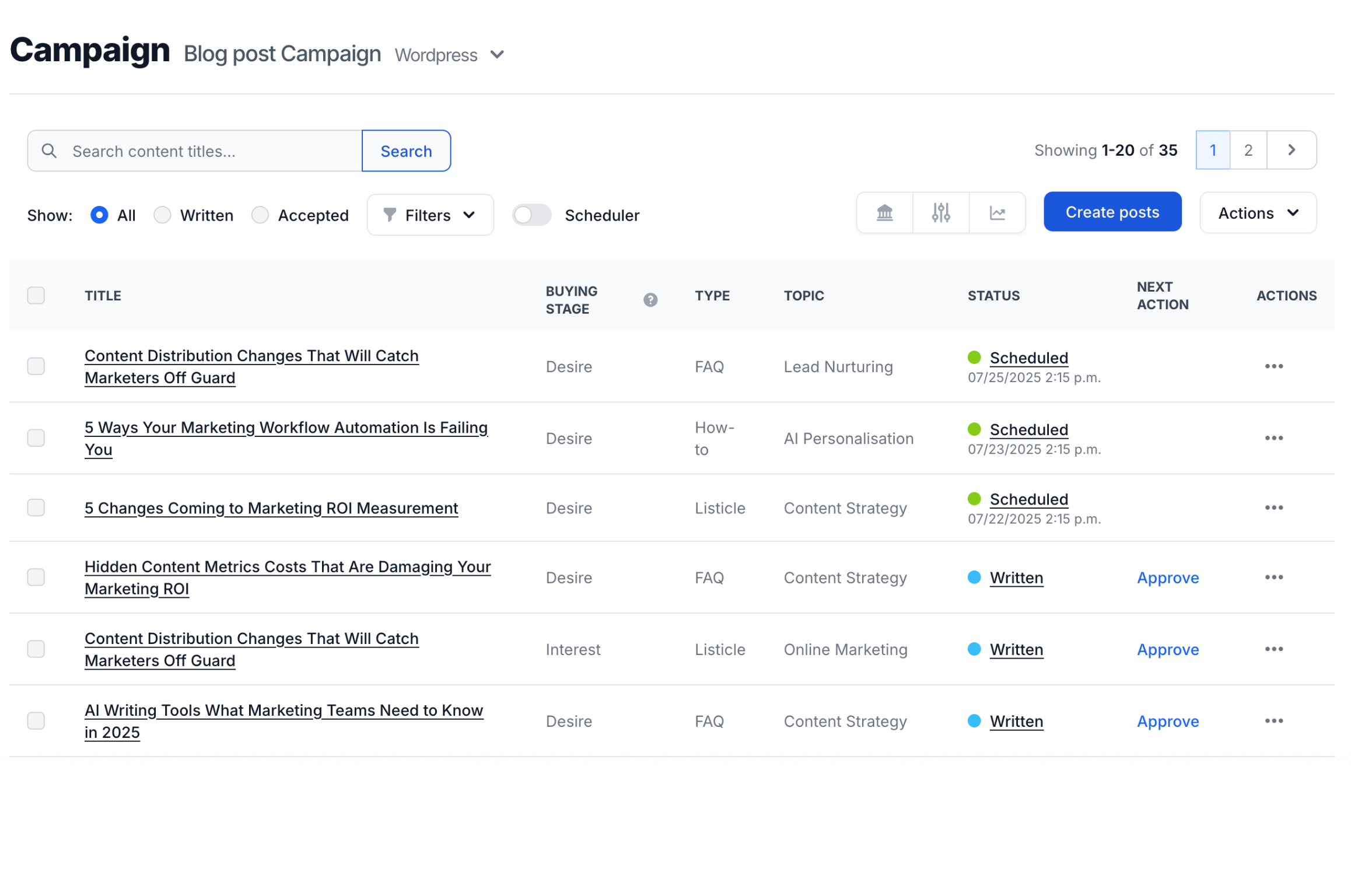 A list of strategically created content