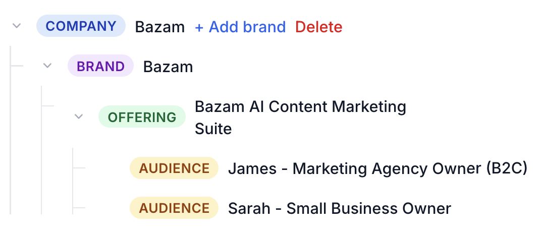 List of audience personas in Bazam